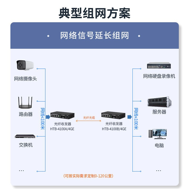 HTB-4100B/4GE 高效网络扩展的可靠选择——netLINK 1光4电千兆单模单纤收发器深度解析